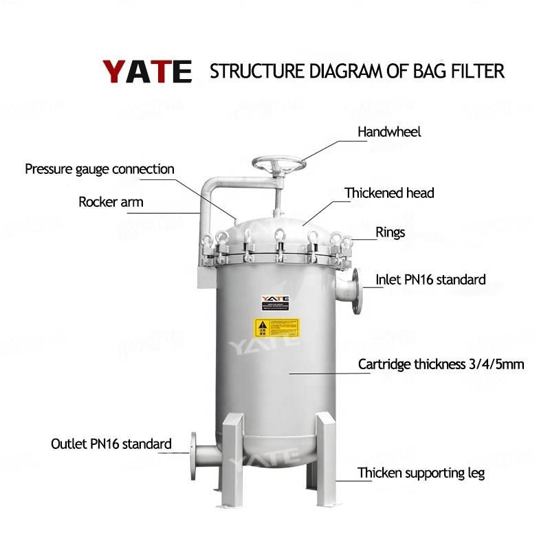 Liquid Filtration Sanitary Bag Filter Housing Housing Multibag Filter